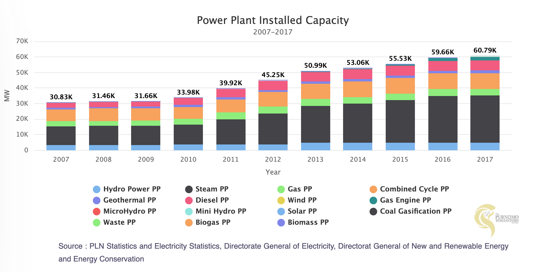 power-plant-capacity-pyc-data-center